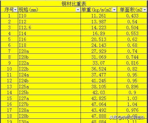 含計(jì)算式及比重的鋼結(jié)構(gòu)計(jì)算表格工具——免費(fèi)下載試用