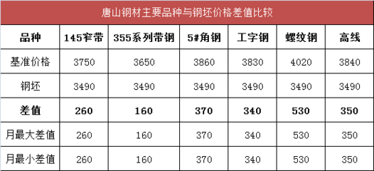 重磅！美對(duì)華進(jìn)口商品不提高加征關(guān)稅稅率，鋼價(jià)下周開(kāi)漲！